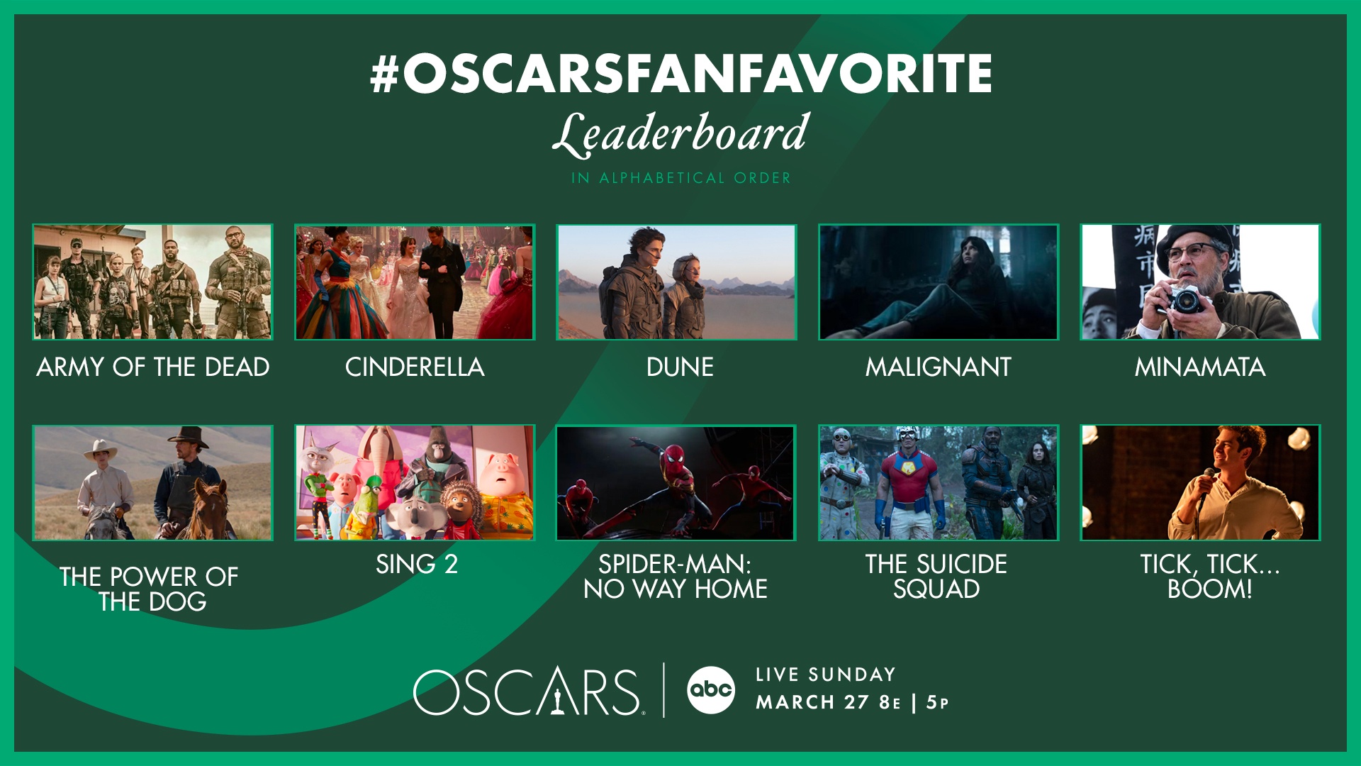 Tutti i film candidati al premio del pubblico Oscars Fan Favorite