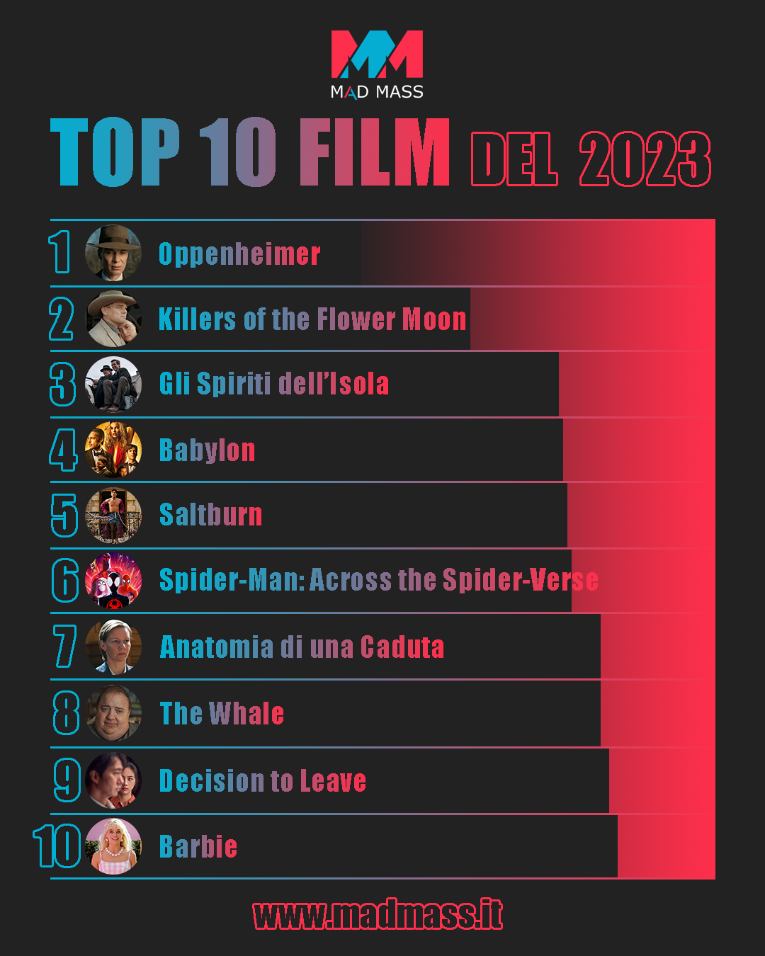 Classifica Top 10 dei migliori film del 2023