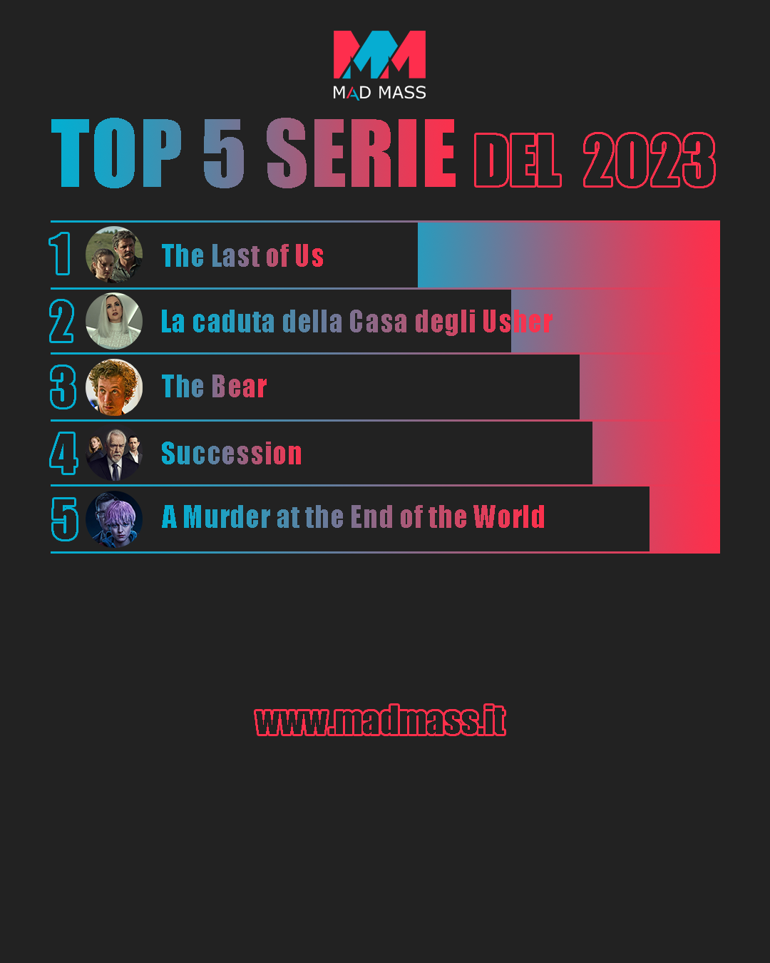 Classifica Top 5 delle migliori serie TV del 2023